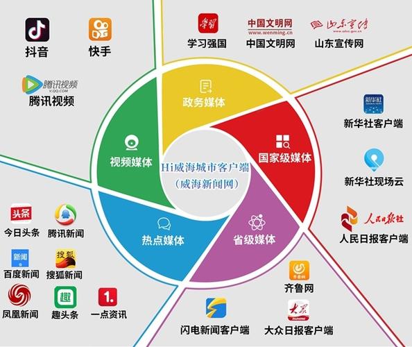 新媒体矩阵技巧是什么?新媒体矩阵的作用是什么?