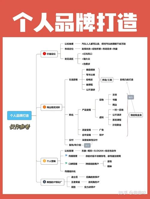 自媒体怎么弄多账号?多个自媒体账号怎么提现?