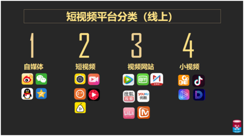 一个视频可以多个自媒体平台发布吗?一个视频怎么分成两个视频?