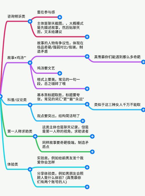 百家号养生怎么写爆文？爆文特点有哪些？