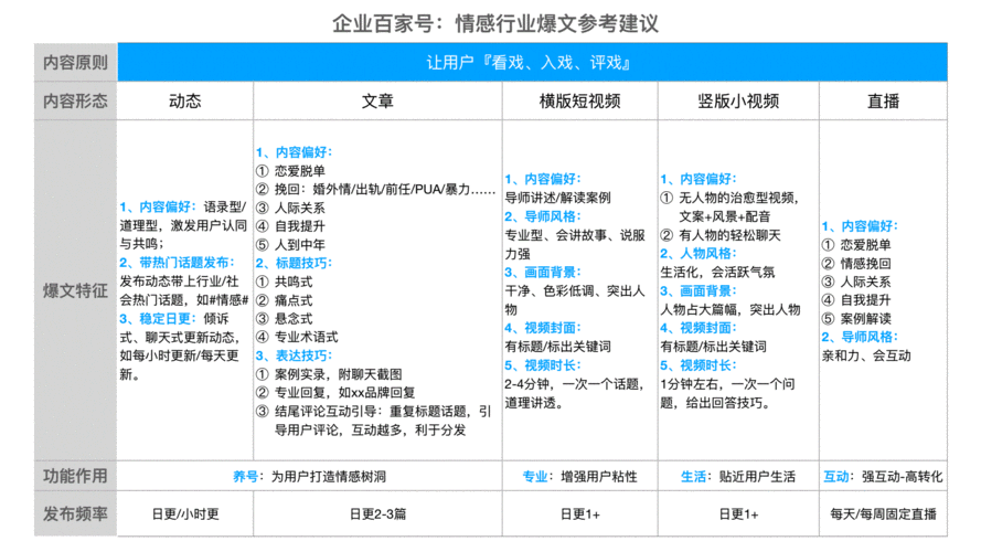 百家号带货爆文怎么写?百家号带货是什么意思?