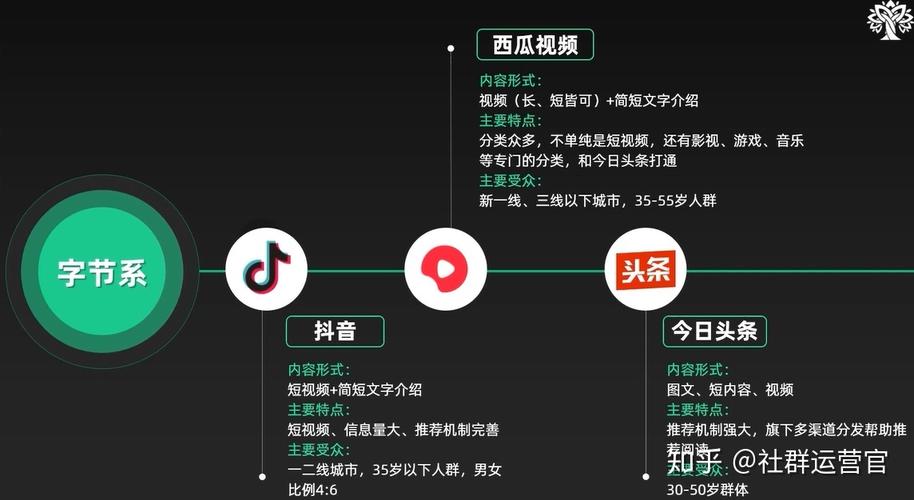 新媒体账号的平台首页是什么?新媒体账号和普通账号有什么区别?