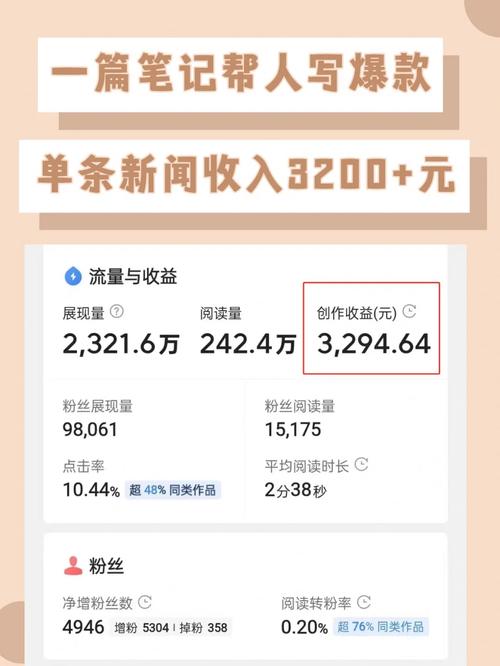 新浪微博阅读量怎么看?阅读量能变现吗?