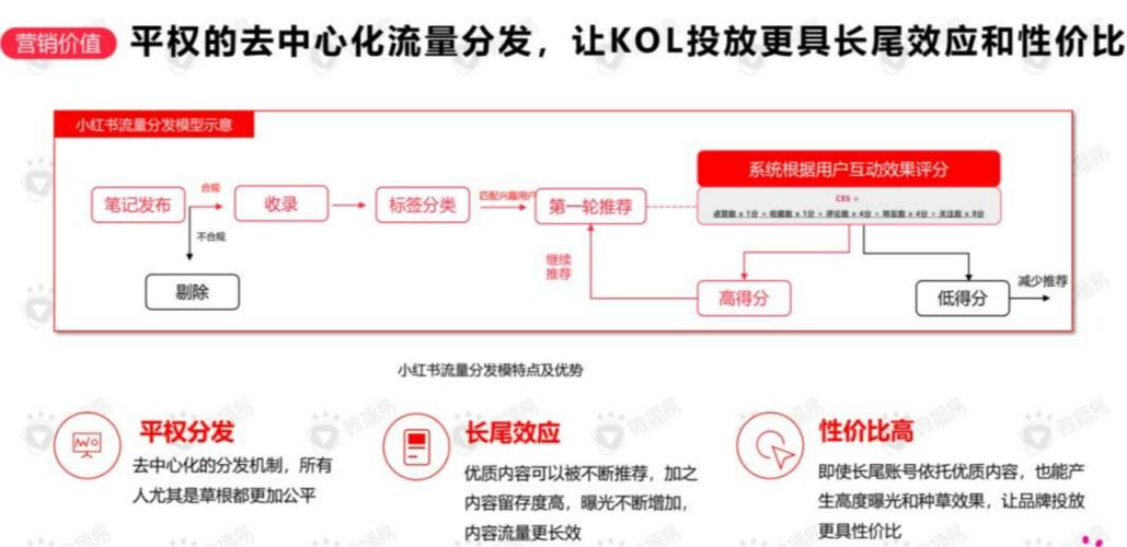 小红书发布机制怎么设置?怎么设置定时发布?
