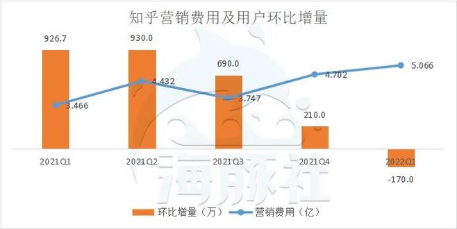 知乎领域有哪些?知乎怎么更改推荐领域?