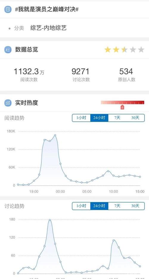 微博话题阅读量怎么看?微博话题阅读量有什么用?
