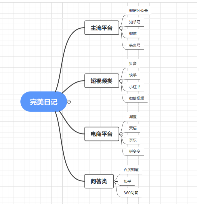 如何构建并利用自媒体矩阵实现盈利？