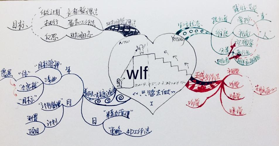 自己在简书上的流量怎么加速?简书有什么用?