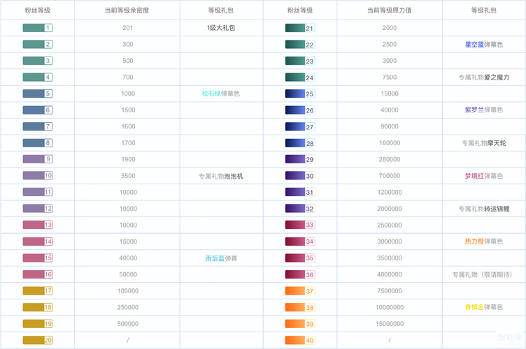 哔哩哔哩的粉丝怎么来的?粉丝有什么用?