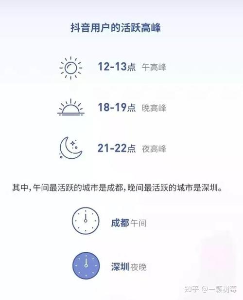 如何在抖音上发布作品以获得最大曝光，最佳时间和数量是多少？