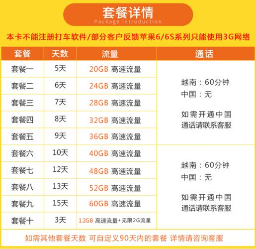 越南卡的流量