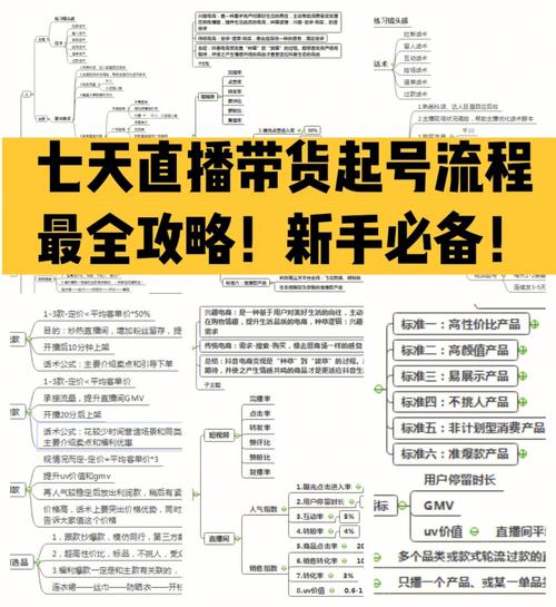 自媒体多平台账号怎么起号?自媒体账号怎么运营?