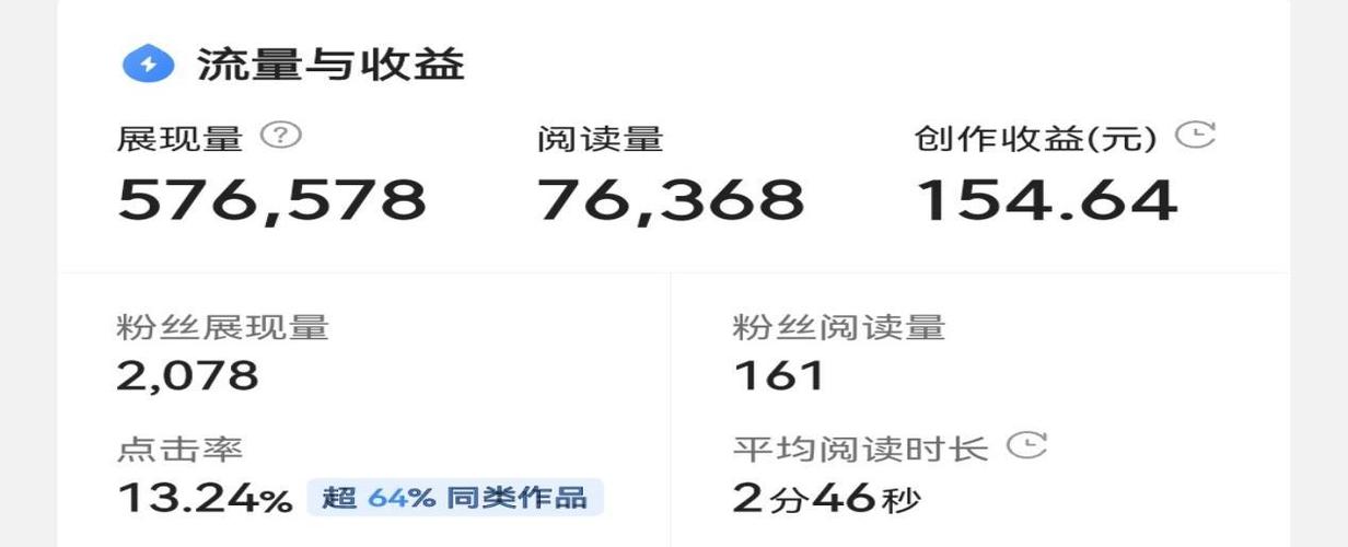如何查看新浪微博的阅读量，并且这个数据能转化为收益吗？