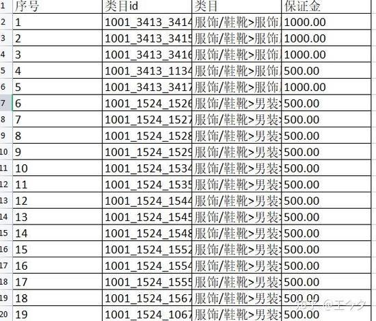 快手小店怎么创建商品类目?小店开放类目表在哪看?
