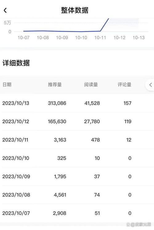 百家号怎么创作爆文?爆文因素有哪些?