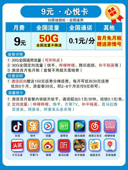 流量卡保护性