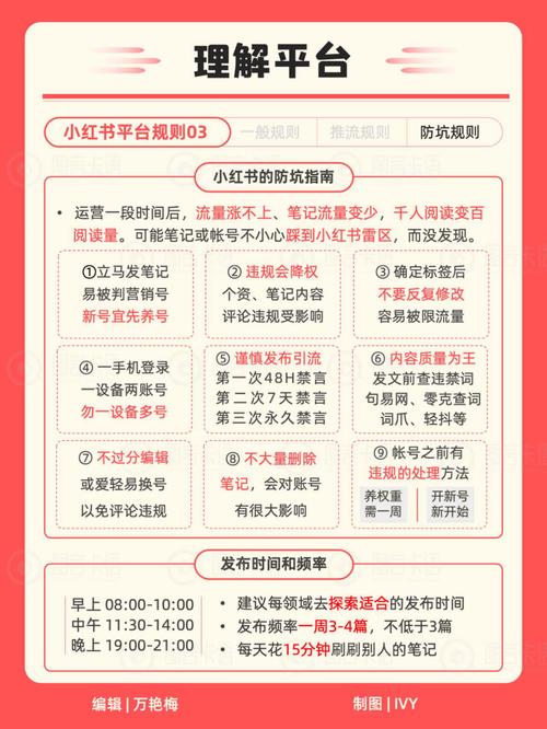 小红书发布什么内容吸引人?小红书发布内容违规怎么办?