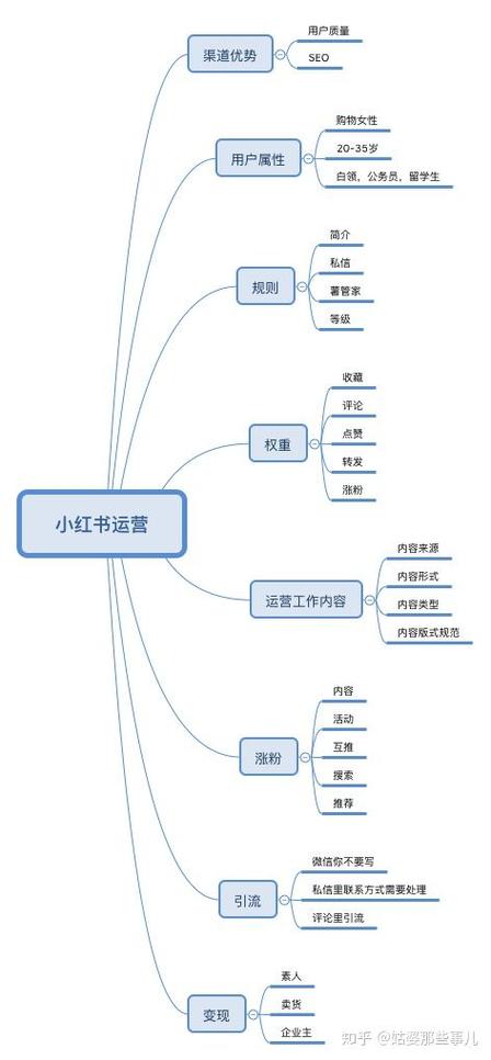 小红书发布机制怎么设置?怎么设置定时发布?