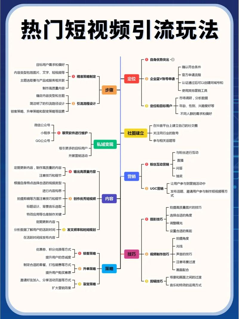 一个视频可以发布多个平台吗?技巧有哪些?