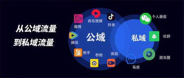 有播放量就有收益的自媒体平台有哪些？短视频流量怎么变现呢？