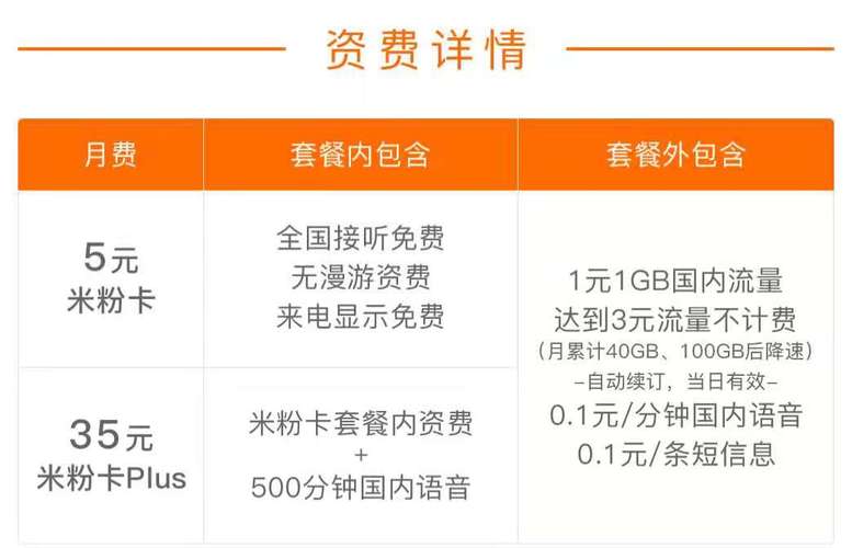 新米粉卡专属流量，究竟带来了哪些不同？