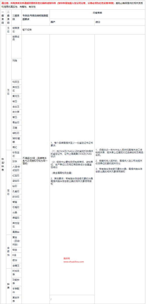 快手小店的奢侈品类目具体包含哪些商品？如何查看完整的开放类目列表？