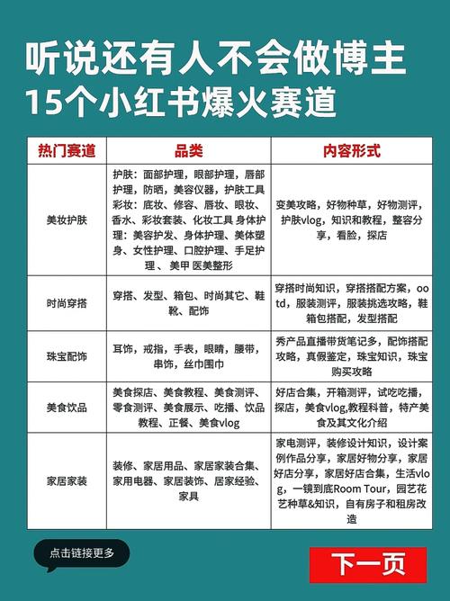 如何选择小红书标签类型?小红书如何添加标签?