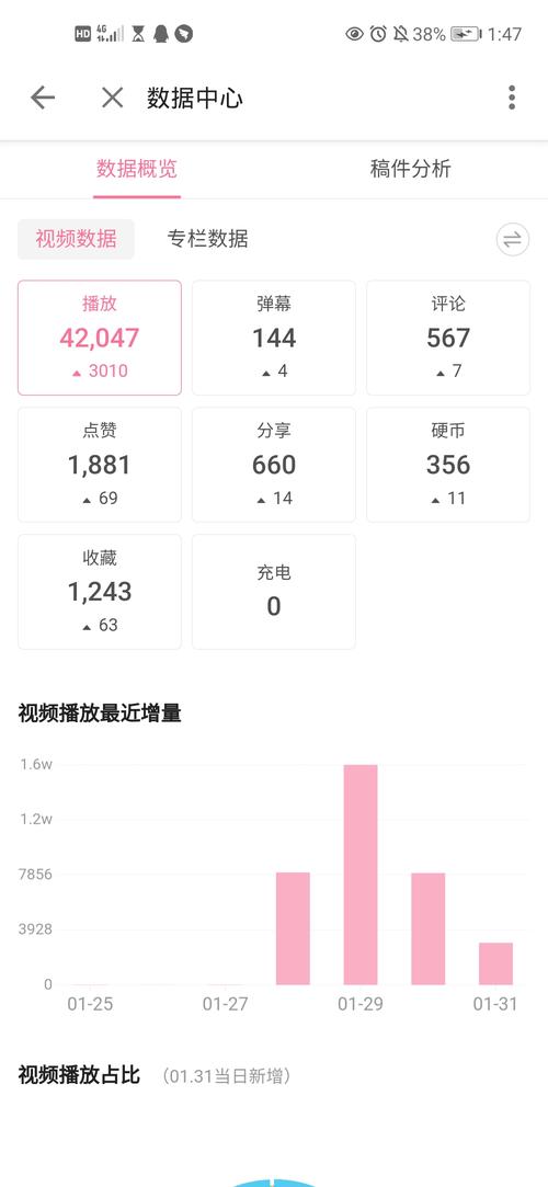 全民小视频播放量怎样查看?播放量如何增加?