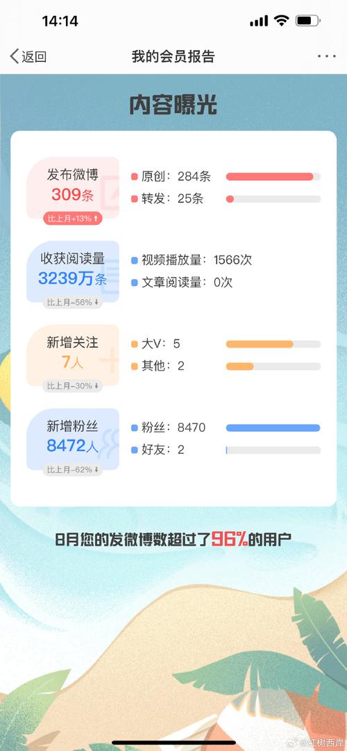 微博的阅读量是真实的吗?微博的阅读量说明什么?