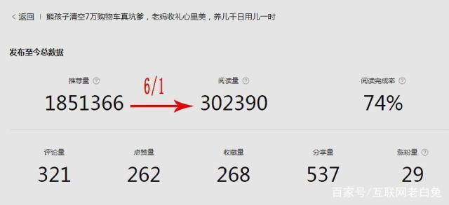 百家号怎么写成爆文?百家号发文章技巧