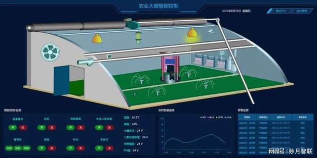流量卡转型大数据