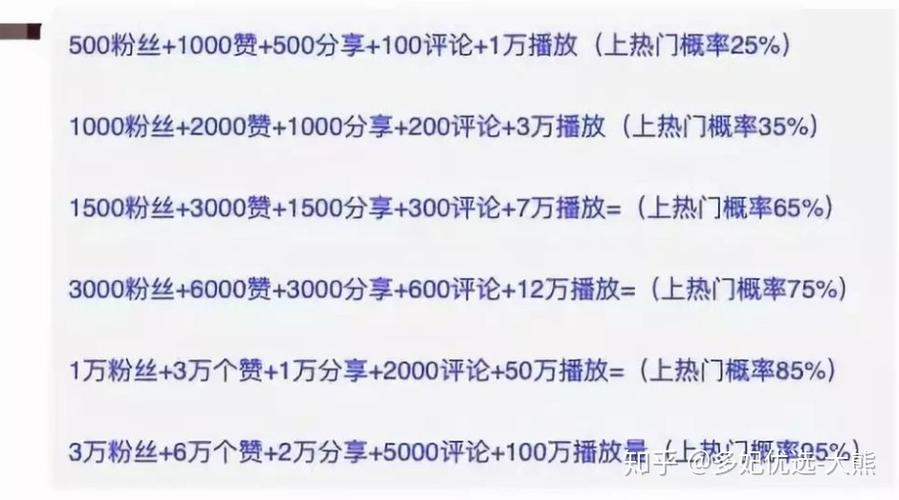 如何在知乎获得热门讨论？探索热门话题的价值所在