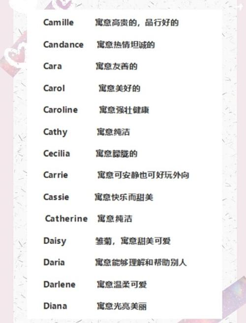 小红书昵称怎么填写？小红书昵称用什么好？