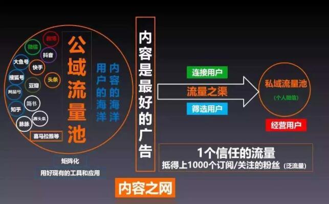 大鱼号粉丝数怎样提高?粉丝数怎么查看?