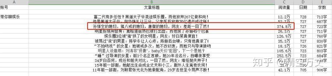 百家号情感领域怎么爆文?百家号做什么领域最好?