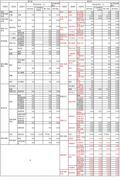 快手小店商品类目填写什么?有哪些商品类目不支持?
