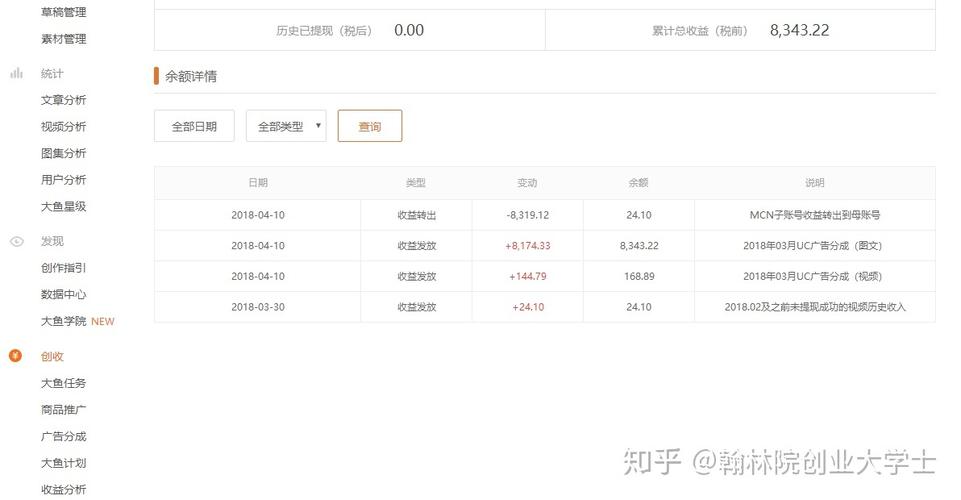 如何提升大鱼号的推荐量并了解哪些领域能带来更好的收益？