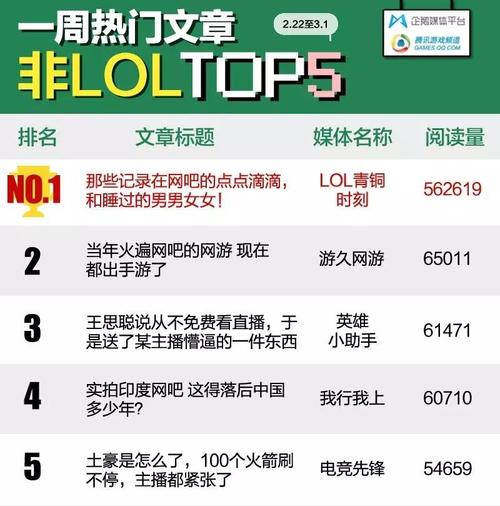 企鹅号怎么发文章?每天可以发几篇文章?