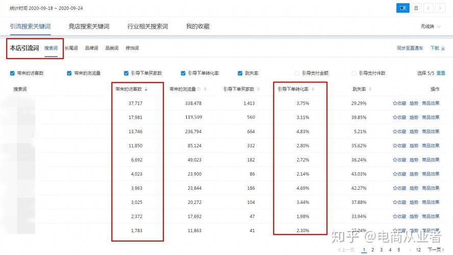 淘宝怎么卡免费流量