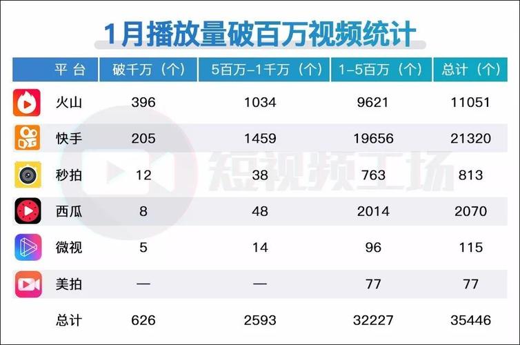 全民小视频播放量怎样查看?播放量如何增加?