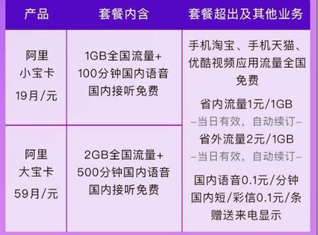 UC浏览器应该选用哪种流量卡以实现最佳上网体验？