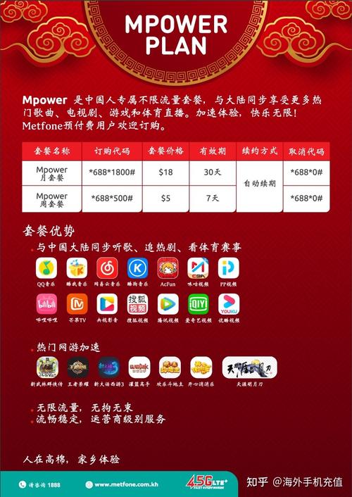 柬埔寨m卡流量资费