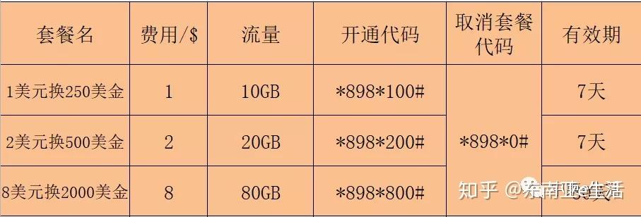 如何轻松充值Metfone卡流量？掌握最新攻略！