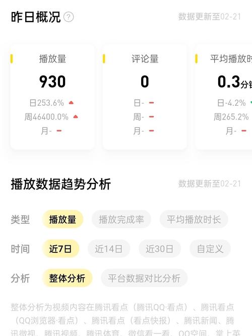 企鹅号粉丝怎么不涨?怎么提高播放量?