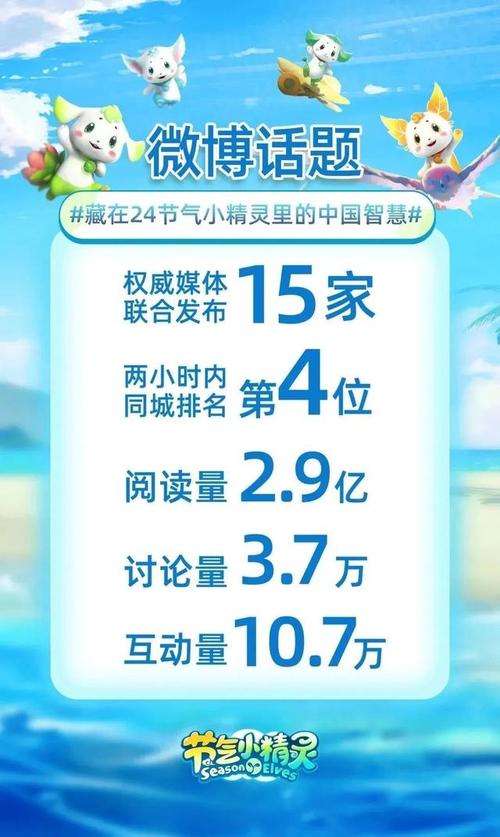 微博话题的阅读量是怎么计算的?阅读量重复看算吗?