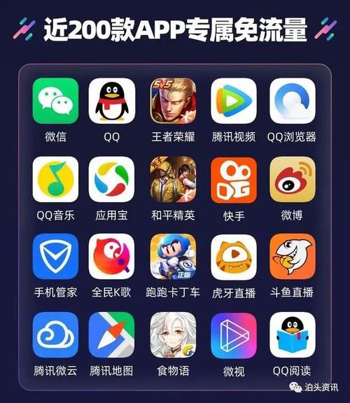 腾讯小王卡真的提供免费流量服务吗？