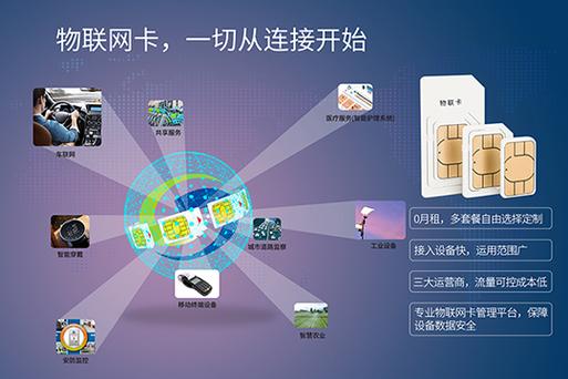 如何正确绑定流量卡设备至终端？