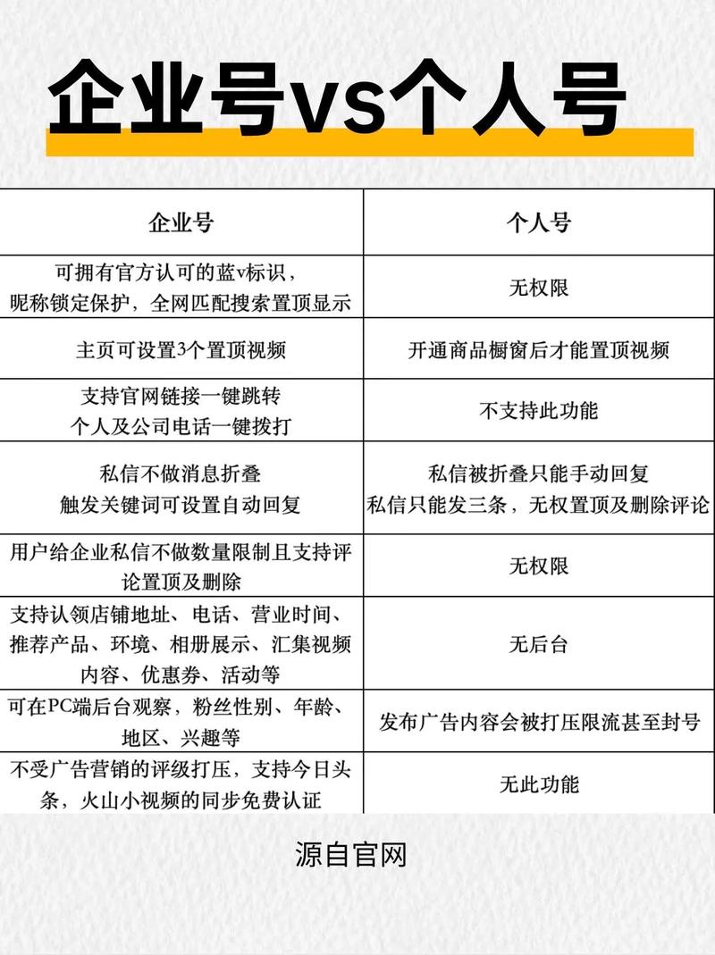 抖音个人号怎么成为企业号？抖音个人号怎么成为企业号？
