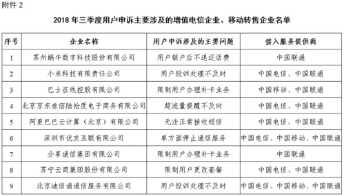 优友卡查流量
