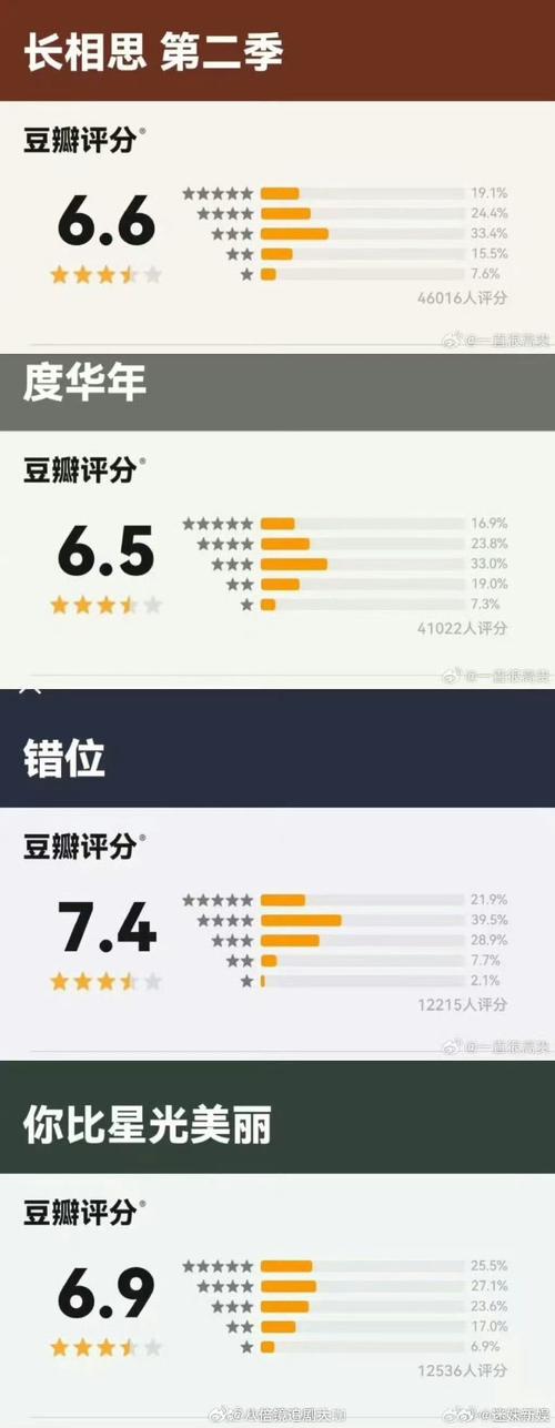 豆瓣评分怎么评分?评分可以改吗?